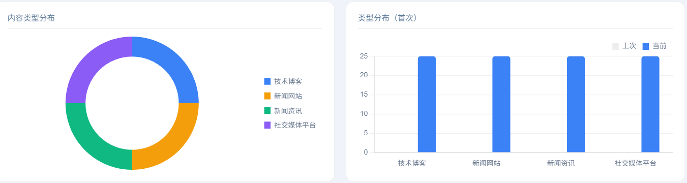 超算GEO 报告维度