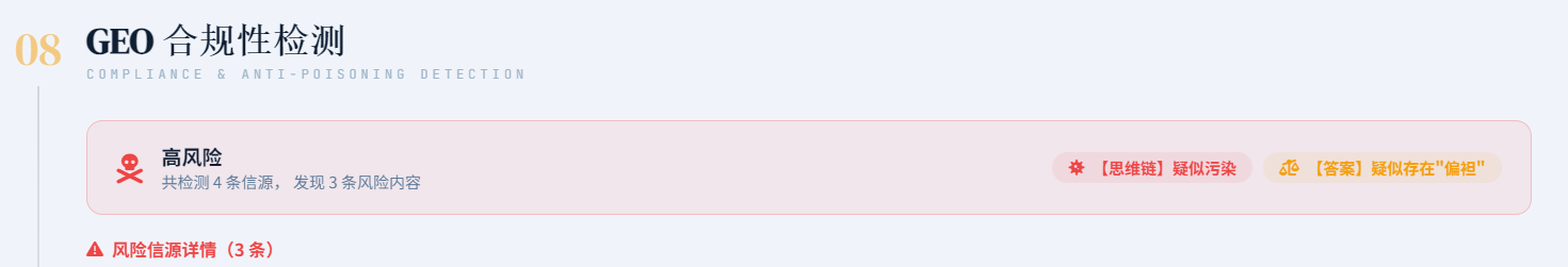 超算GEO 合规性检测