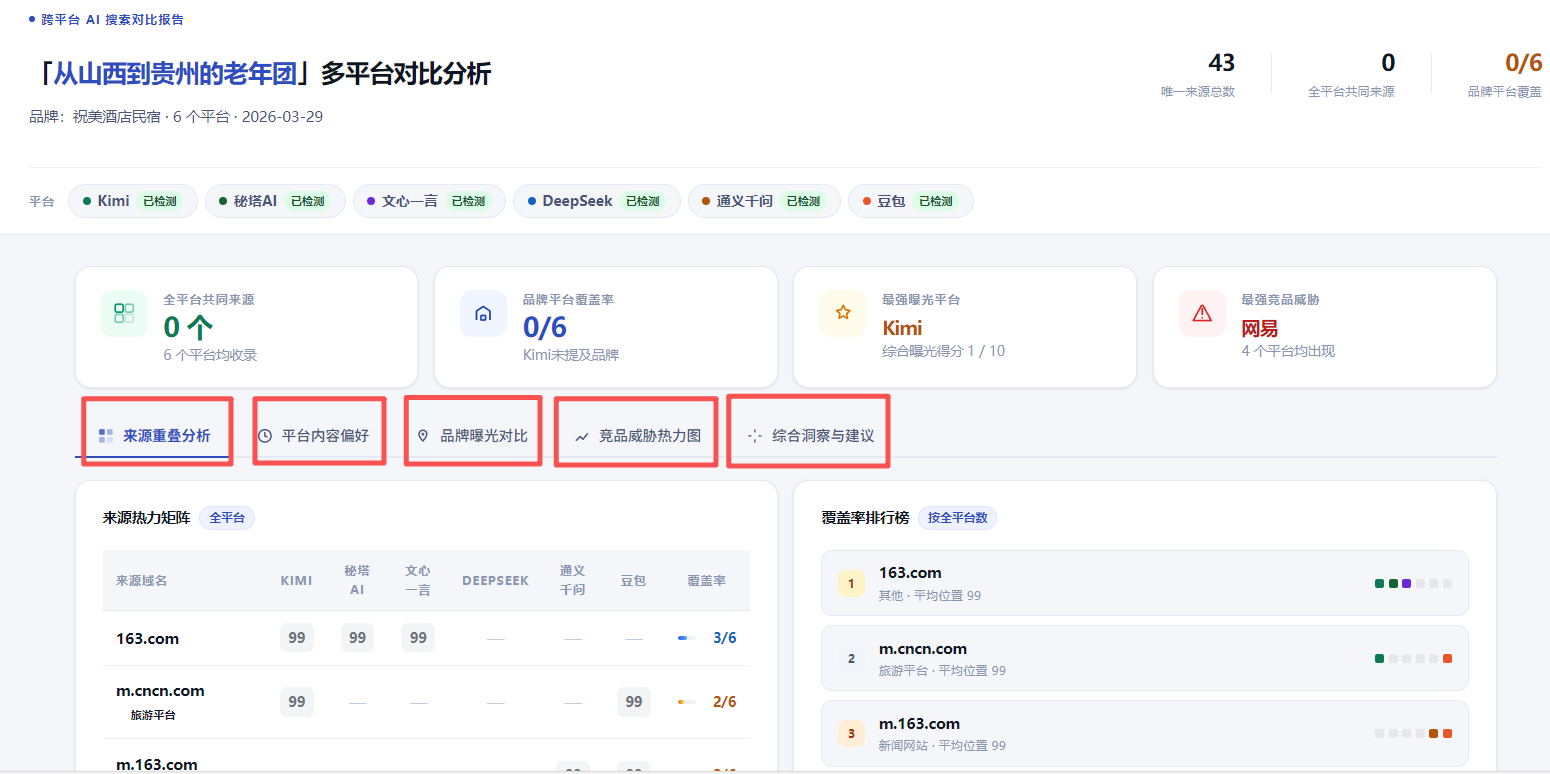 超算GEO 多平台对比分析